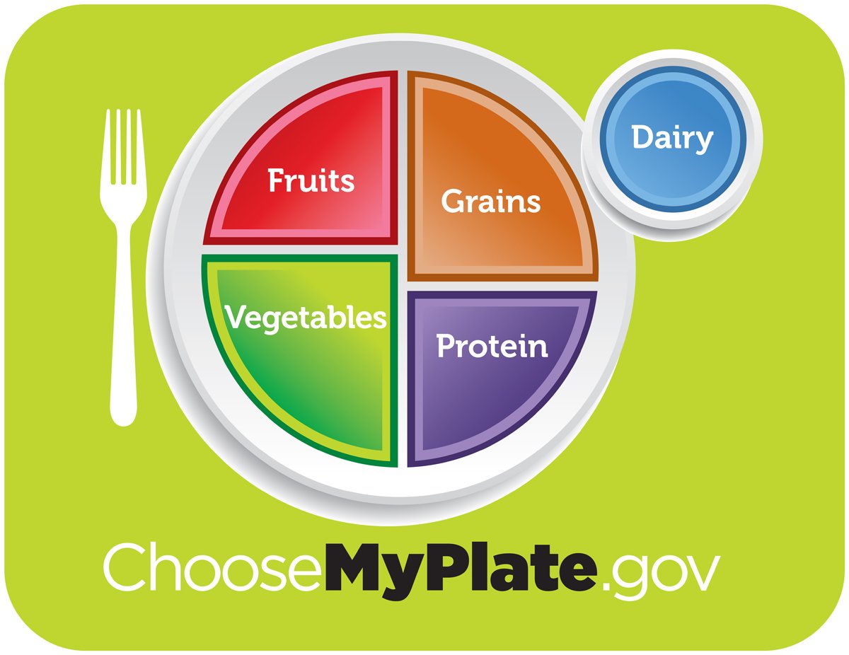 NCES-MyPlate Placemat-250 Placemats