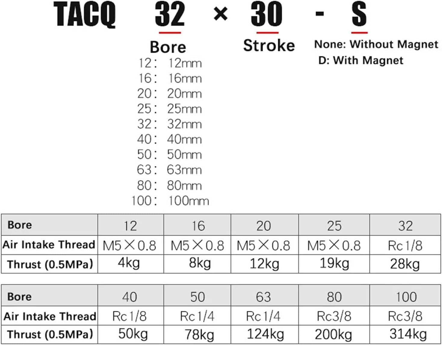空気圧 標準シリンダー TACQ20 ボア 20 ミリメートル 3 軸 3 ロッド小型シリンダストローク 5-50 ミリメートル薄型
