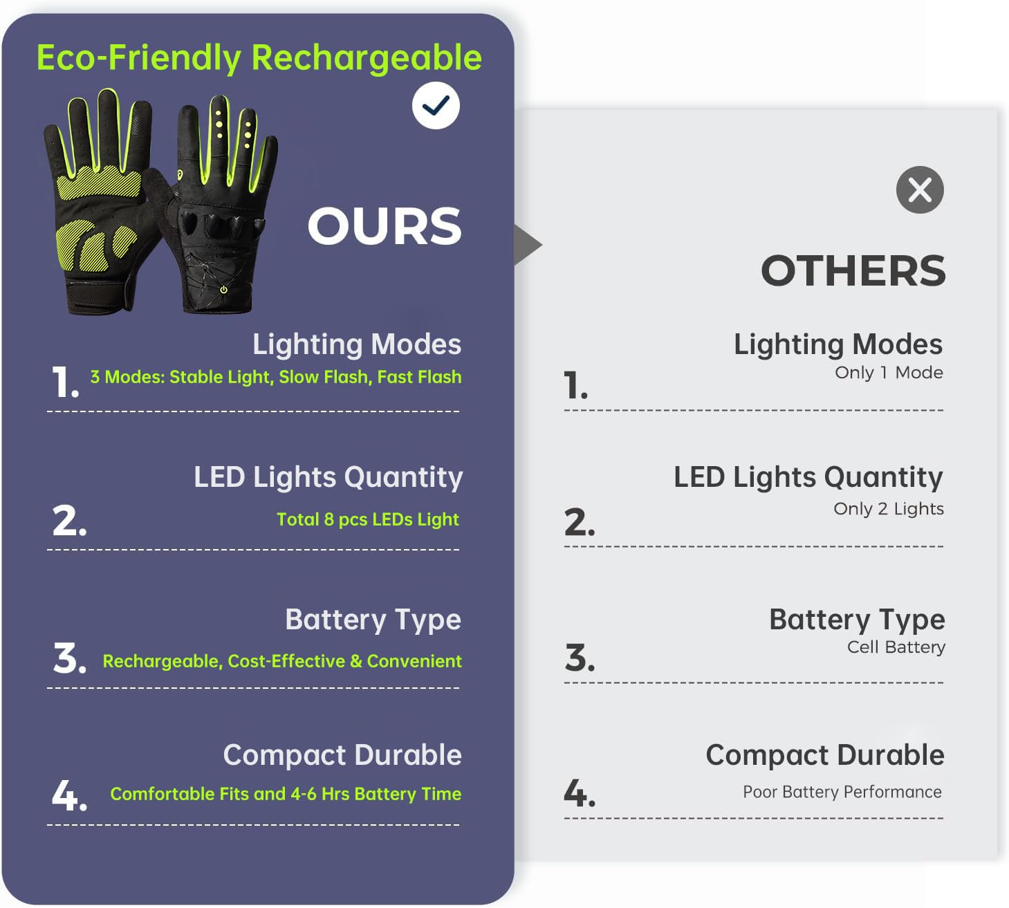 Thiovanek Rechargeable 4 LED Flashlight Cycling Gloves Full Finger Hands Free Led Flashlight for Running Walking Fishing Riding Night Cycling Repairing Bicycle Flashlight Gloves for Men Gifts