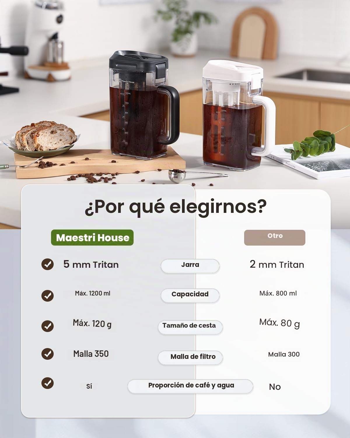 Maestri House Compacta Cafetera de Infusión Fría, Jarra de Tritan Ahorradora de Espacio de 40oz para Té Helado y Café, Filtro de 350 Mallas, 100% Impermeable