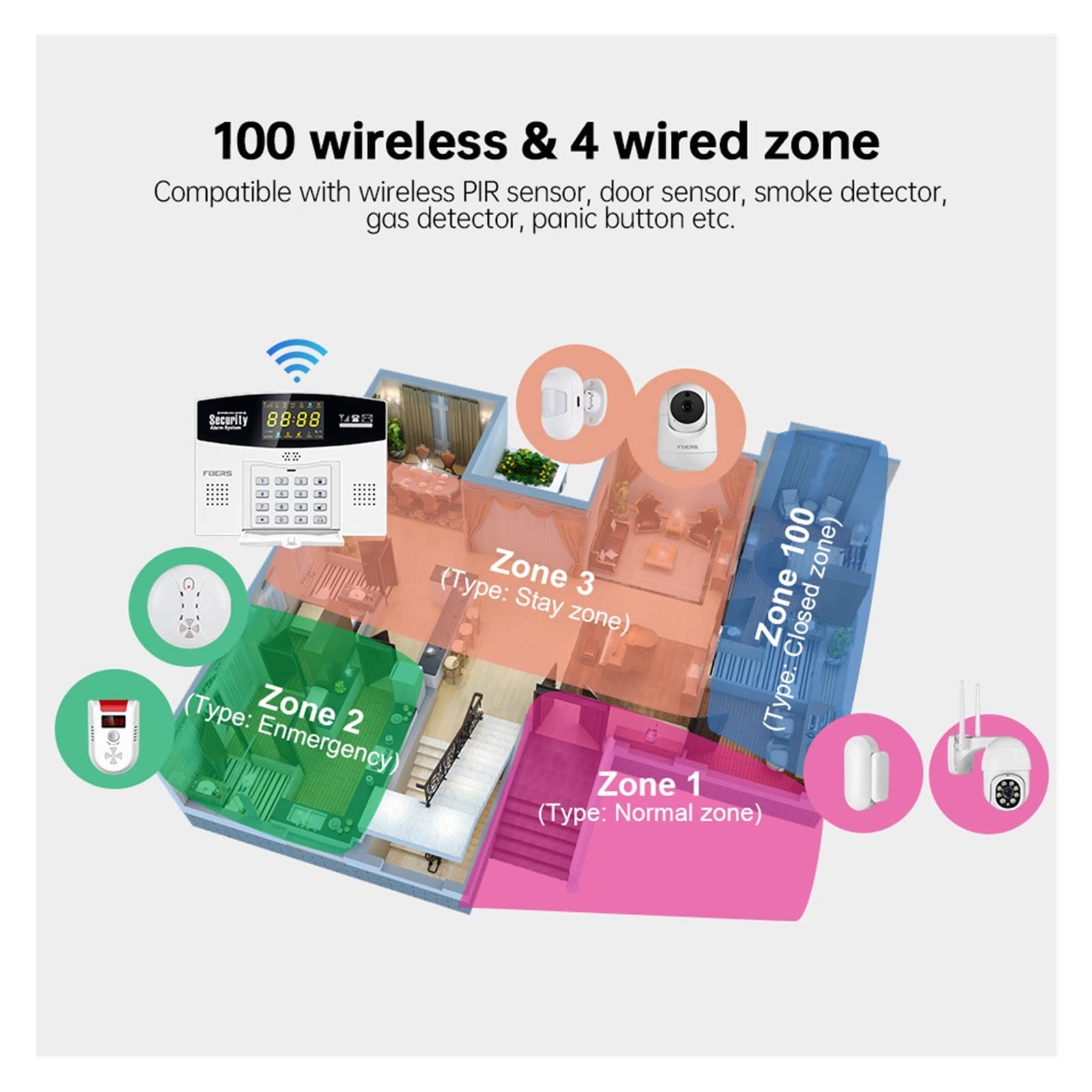 Sistema di Allarme di Sicurezza Domestica, Tuya Smart 4G gsm di Allarme antifurto 433MHZ Wireless Wired Zone Link alla Telecamera IP del sensore Movimento(W214 Alarm Kit 1)