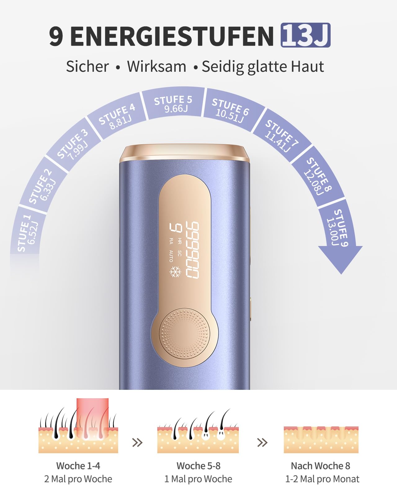 Haarlosy IPL Geräte 9 Energiestufen