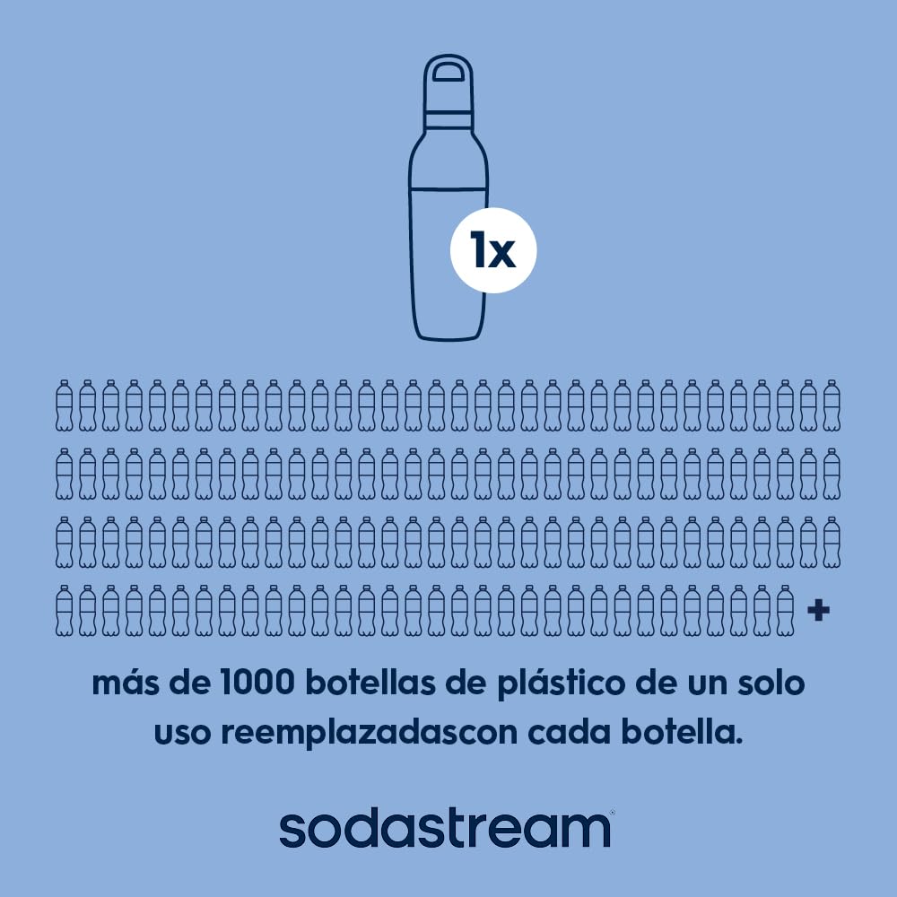 SodaStream Easy Mix - Botella térmica de acero inoxidable 0,7L, azul