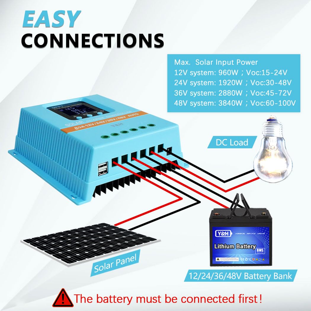 Y&H 80A MPPT Régulateur de charge solaire 12V 24V 36V 48V Écran LCD Batterie Régulateur intelligent Max 100V Entrée double USB pour plomb-acide lithium