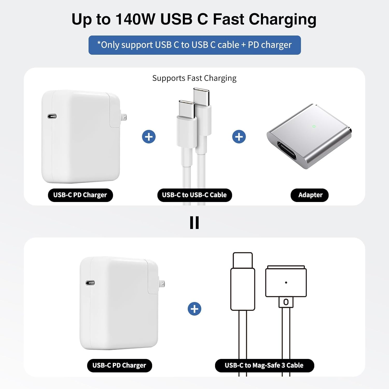 Tobo 140W USB-C to Magnetic 3 Charger Adapter for MacBook Pro 2021