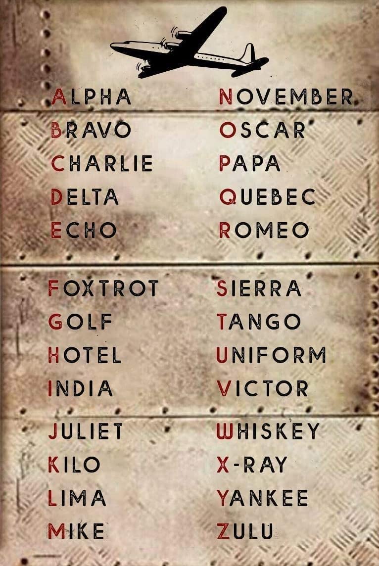 Pilot Code Aviation Phonetic Alphabet Garage Patio Vintage Decor Poster Wall Art Decor Metal Sign Poster 8X12 Inches
