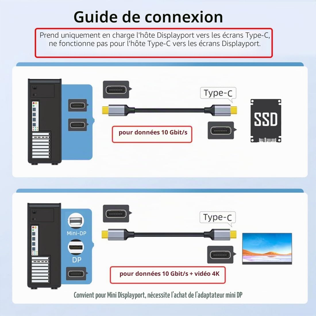 chenyang 2 ports PCI-E 3.0 4X et Mini DisplayPort vers 2 USB C Vidéo Carte d'extension Graphique Prend en charge USB 3.2 10 Gbit/s Transfert de données DP1.4 Sortie vidéo