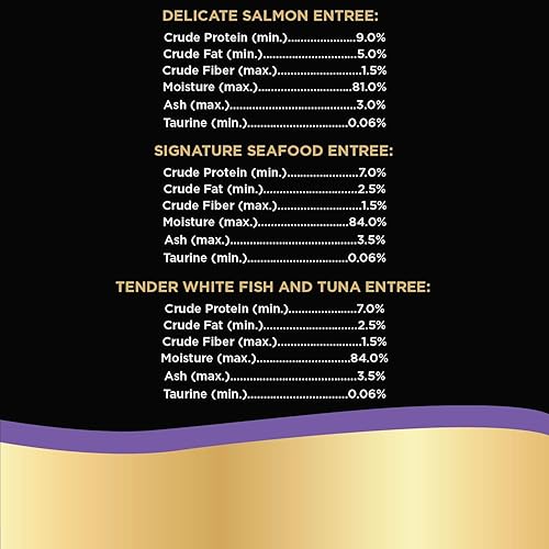 Miniatura 8 de Sheba Paquetes variados de bandeja de comida húmeda para gatos Perfect Portions