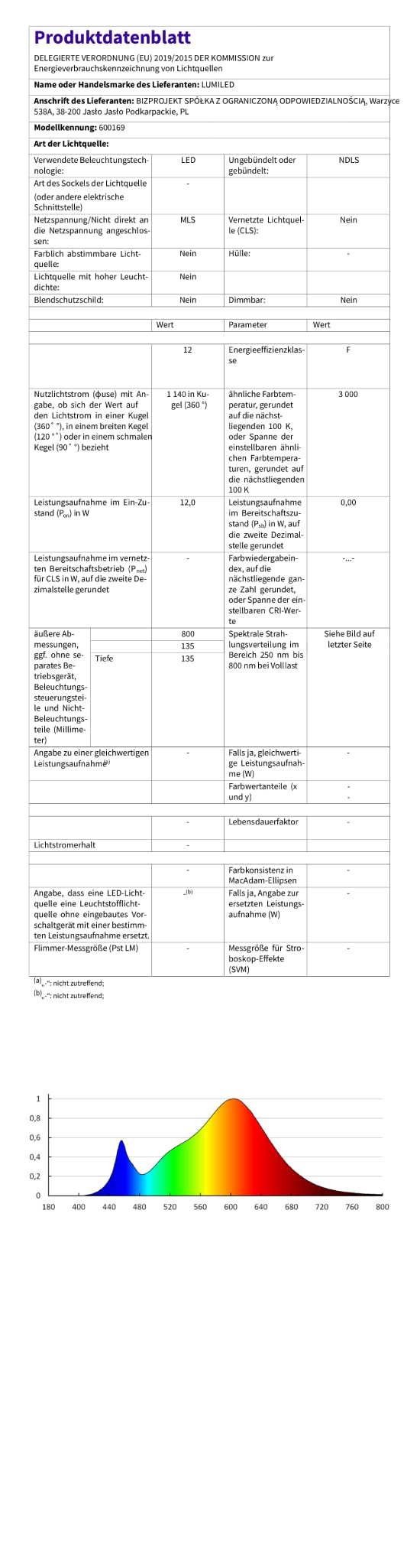 Lumiled LED Wegeleuchte 12W Außen Pollerleuchte 1140Lm 3000K IP54 80cm Schwarz Aluminium Wegbeleuchtung Außenleuchte Außenbeleuchtung Gartenleuchte Wegelampe stehend spritzwasserdicht warmweiß