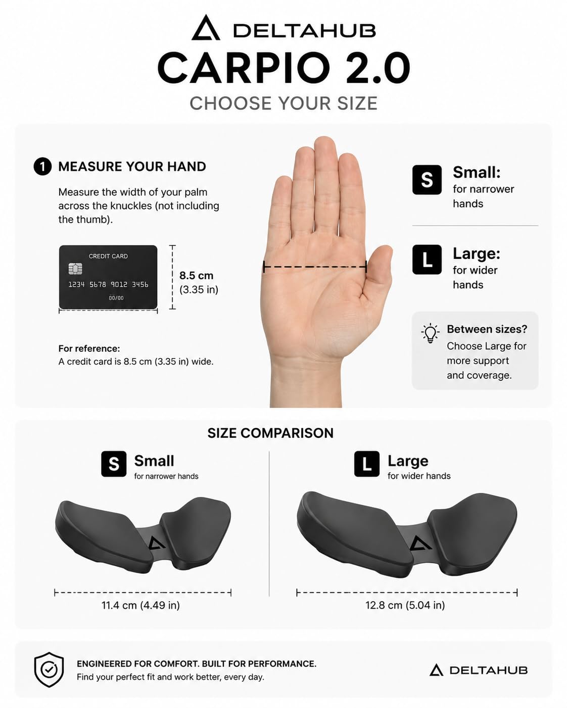 DELTAHUB Carpio 2.0 - Right-Handed Truly Ergonomic Wrist Rest for