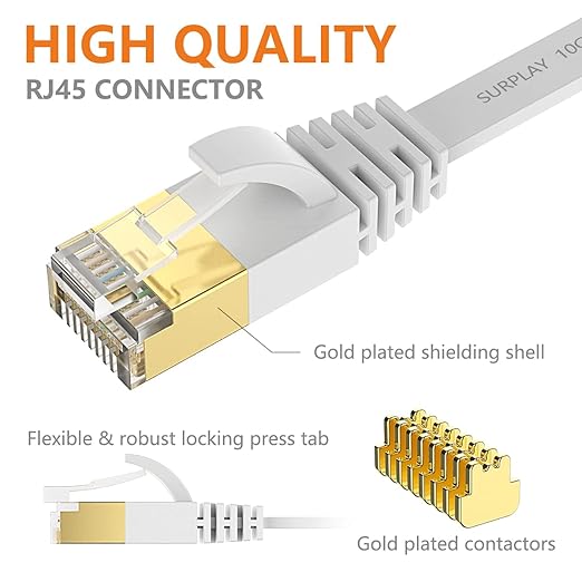 Cable Ethernet Cat7 Plano 15ft 10Gbps RJ45 Blindado miniatura 5