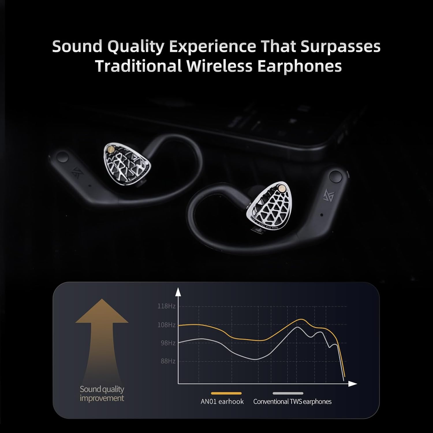 KZ AN01 True Wireless Bluetooth 5.4 Earhook, Bluetooth Adapter for in-Ear Monitor with 4 Mic AI ANC, 0.75/0.78mm 2Pin Connector with Charging Case, Supports Fingertip Controls & LDAC SBC