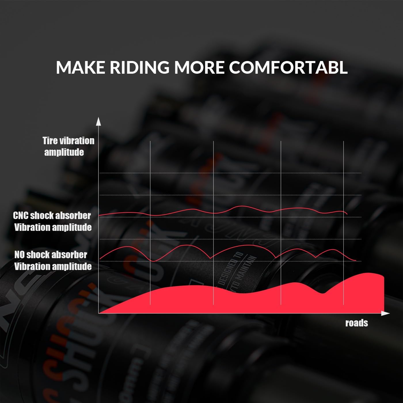CNC Mountain Bike Rear Shock 120mm/125mm/150mm/165mm/185mm/190mm/200mm,Bicycle Shock Absorber- Hydraulic Rear Suspension Shock for Mtb/Mtn/ebike/Dmn.185mm x1000lbs
