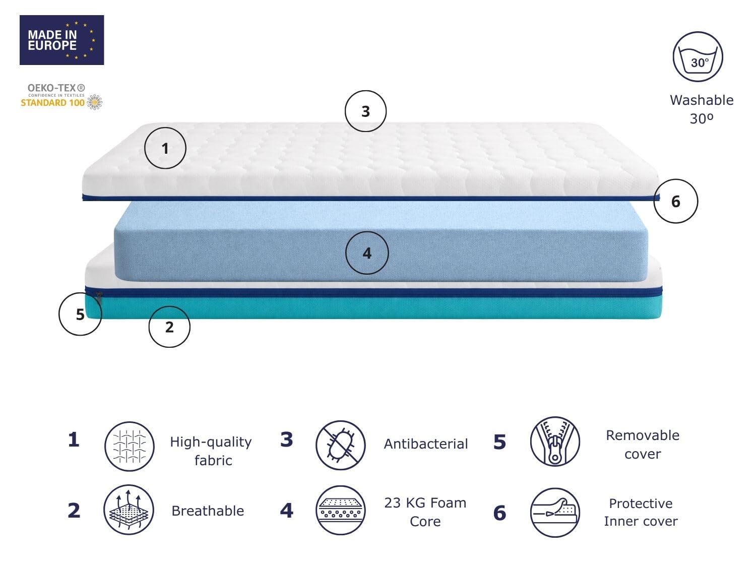 DORMISSIMO Matelas en Mousse Promo Basic 70X190 Hauteur 13 cm