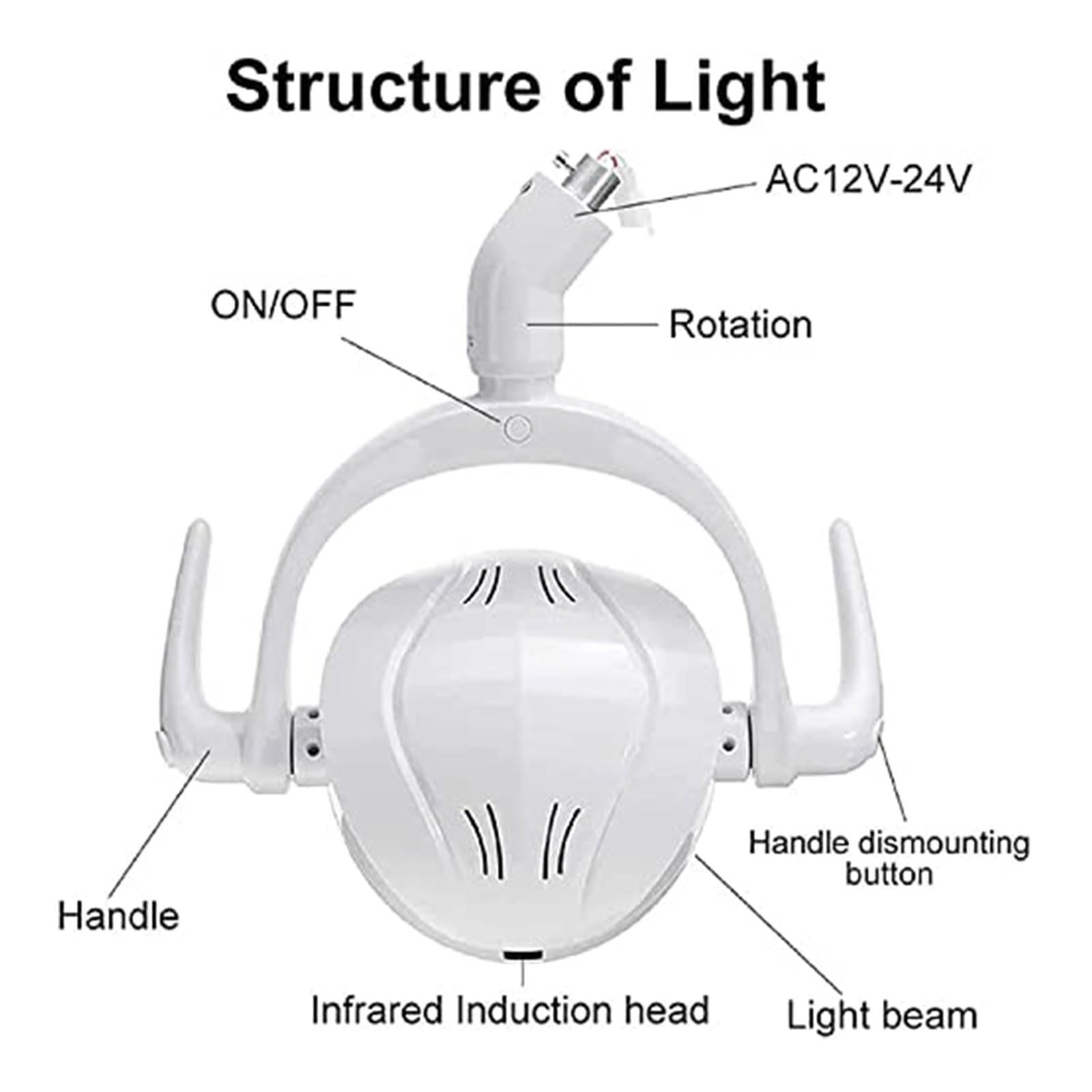 Lampada operatoria da 15 W, Lampada per esami, Luce Senza Ombre con sensore | Lampada operatoria impianti 15W, lampada esami, luce senza ombre con 6 LED ad alta potenza per centri estetici(26mm)