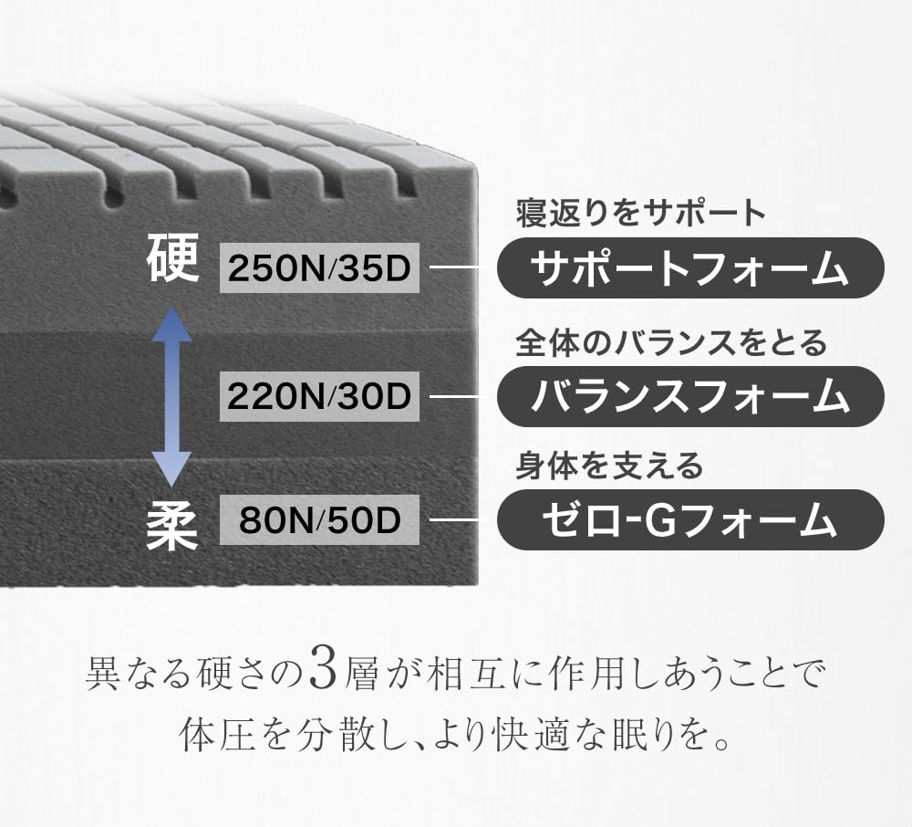 Amazon｜タンスのゲン マットレス シングル 「純」高反発(R