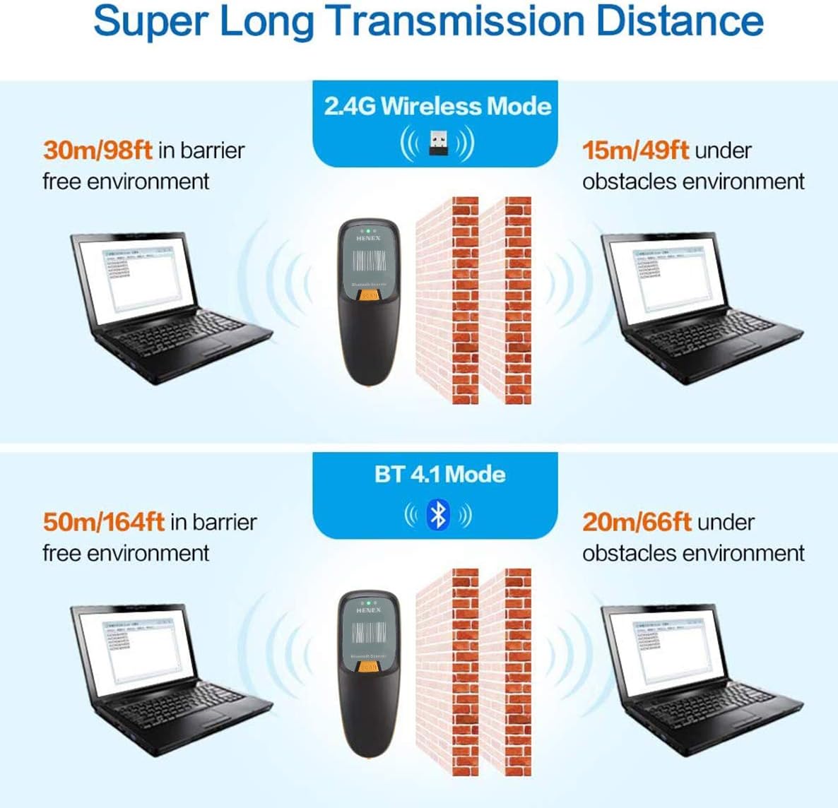 Diagram showing transmission distances for 2.4G Wireless and Bluetooth 4.1 modes in barrier-free and obstructed environments