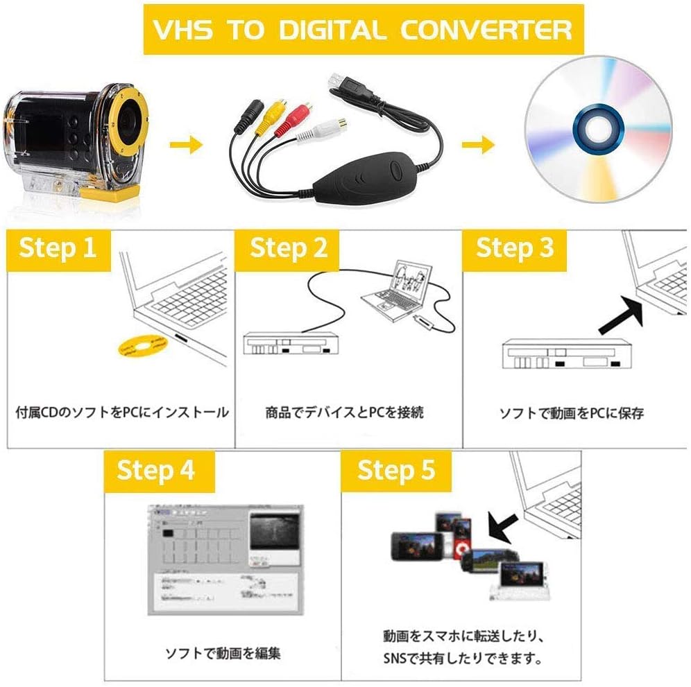 Amazon Co Jp Usb2 0ビデオキャプチャー デジタルデータ化 Vhs 8mm ビデオテープをpc Dvdに簡単保存windows 00 Xp Vista Win 7 8 8 1 10対応 Video Capture パソコン 周辺機器