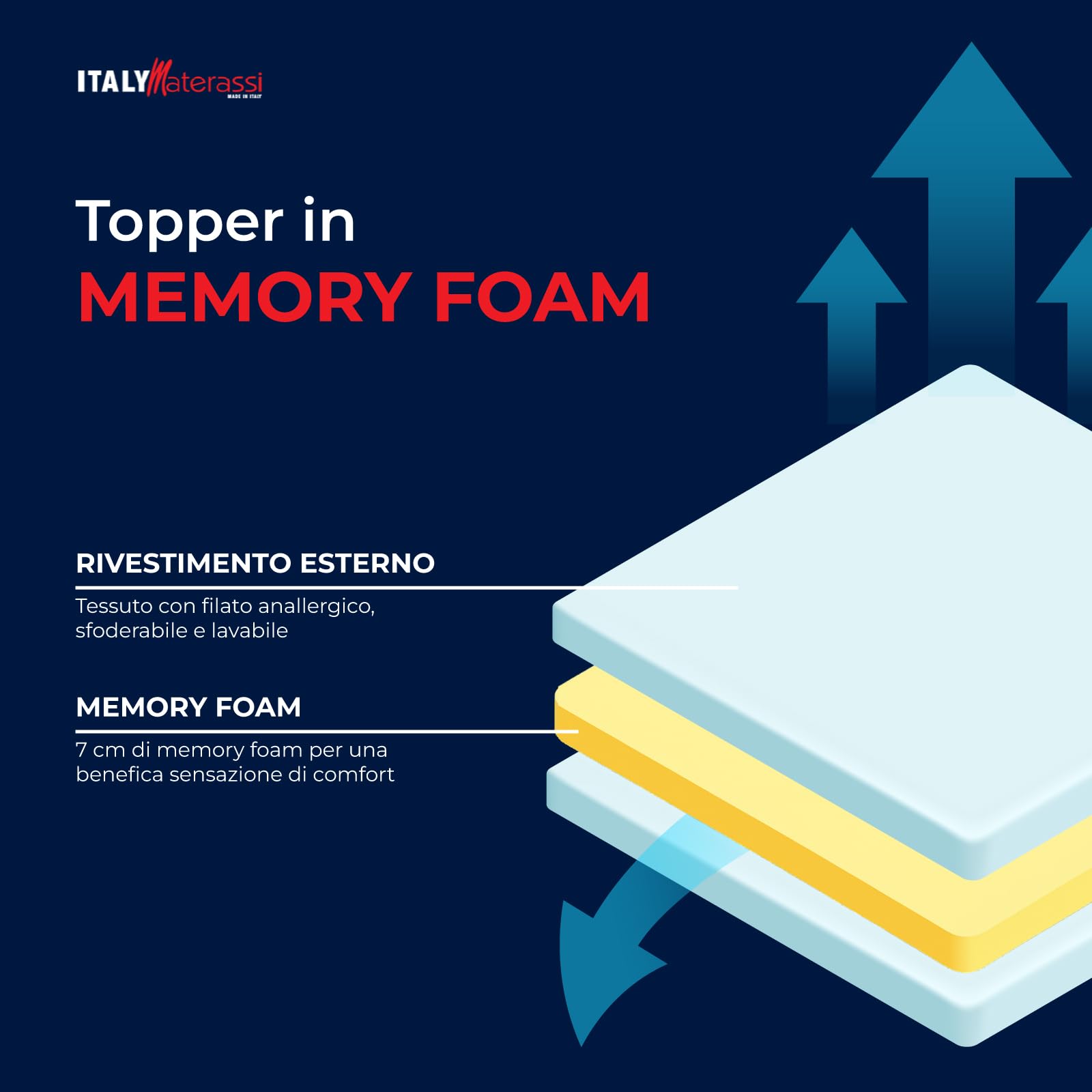 ITALYMATERASSI Topper Singolo 110x190 cm in Memory Foam, Alto 7 cm, Correttore per Materasso, Sfoderabile con Angoli Elastici, 100% Anallergico
