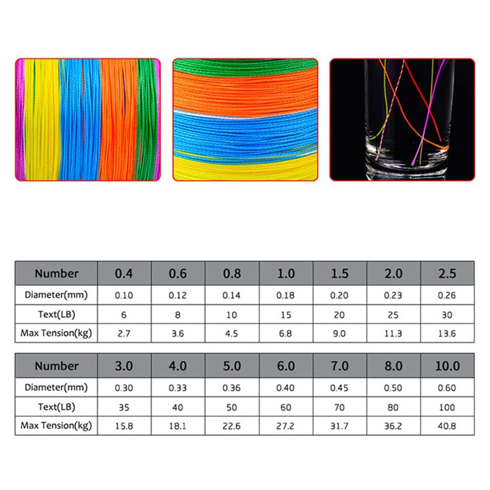 Braided Fishing Line 4 Strands, 109yards Multicolored PE Wire,6LB/8LB/10LB/15LB/20LB/25LB/30LB/35LB/40LB/50LB/60LB/70LB/80LB/100LB Braided Wire for Saltwater Fishing (20LB)
