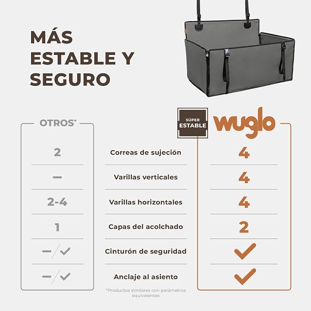 Foto 2 de 8 de WUGLO Asiento de Coche para Perros Grandes Extra Estable hasta 26 kg