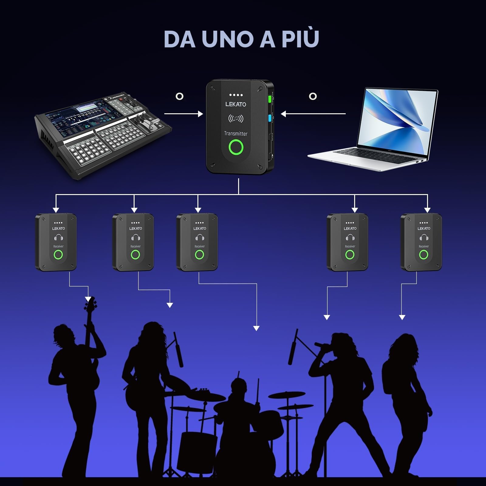 LEKATO MS-02 In-Ear Monitor, sistema di monitoraggio in-ear wireless stereo/mono 2.4G, sistema IEM wireless personale professionale per prove di band, esibizioni dal vivo e amplificatore per chitarra