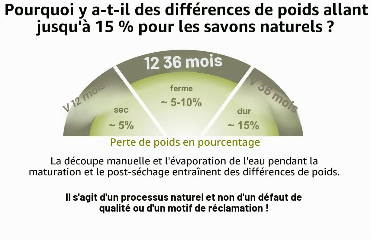 Carenesse Savon "d'Alep" Paquet Qualité Premium Lot de 5-55% huile de laurier 45% huile d’olive fait à la main végétalien savon naturel 900-950 g par paquet