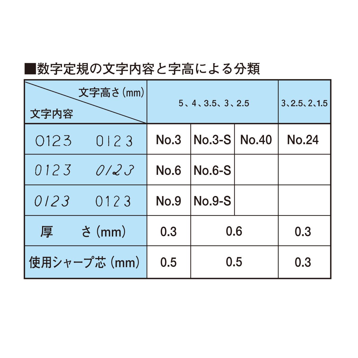 Amazon.co.jp: ウチダ テンプレート No.3-S 数字定規 1-843-1013