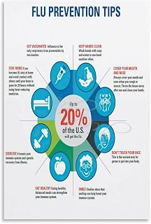 Flu Prevention Tips Poster - Medical Guide (2) Canvas Painting for Living Room Bedroom Decor 08x12inch(20x30cm) Unframe-style
