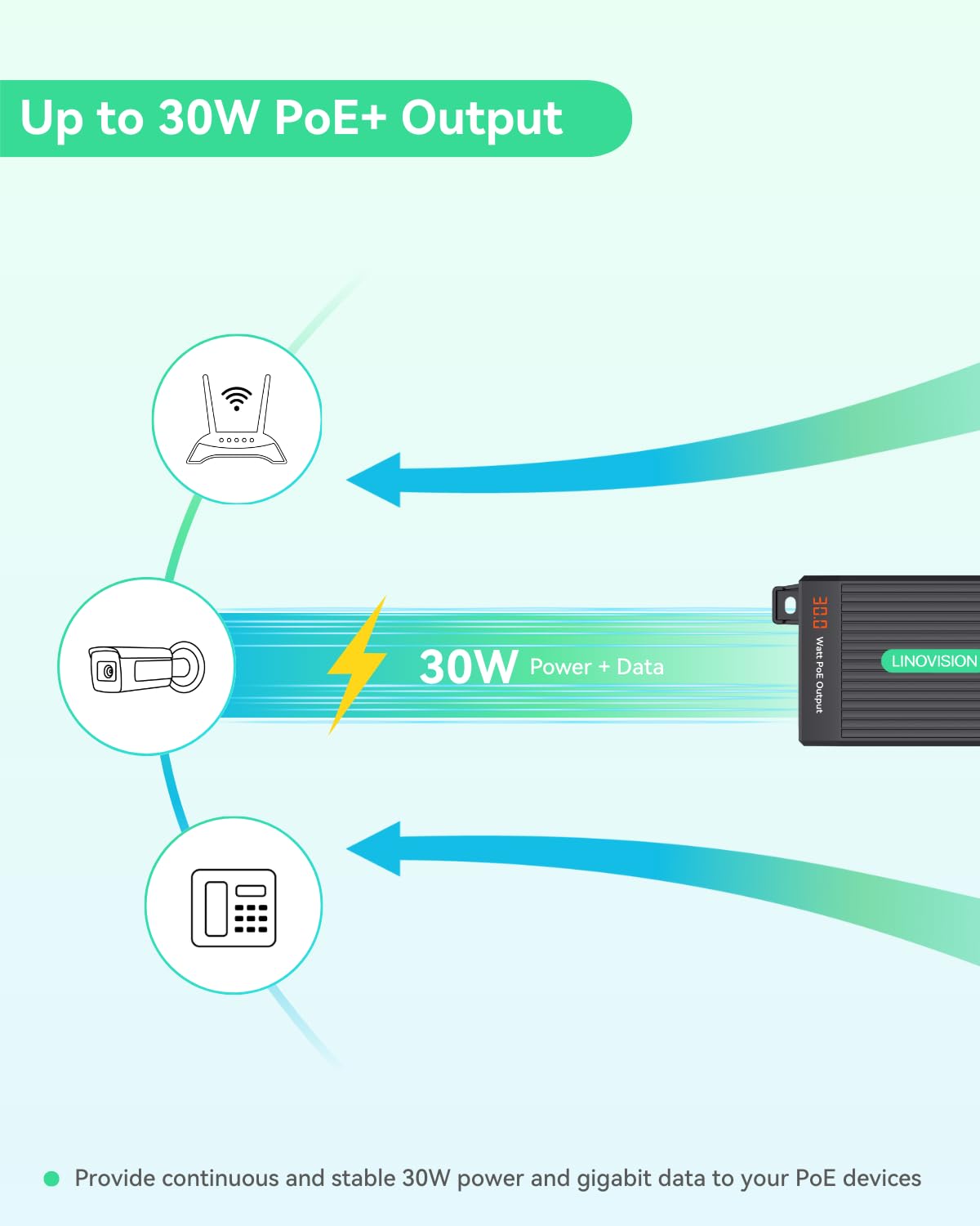 LINOVISION ギガビット 30W PoE+ インジェクター、IEEE 802.3af/at対応、PoE IPカメラ/アクセスポイント/VoIPフォンなどに応用可能、リアルタイム表示用パネルを搭載、3年保証 - 5