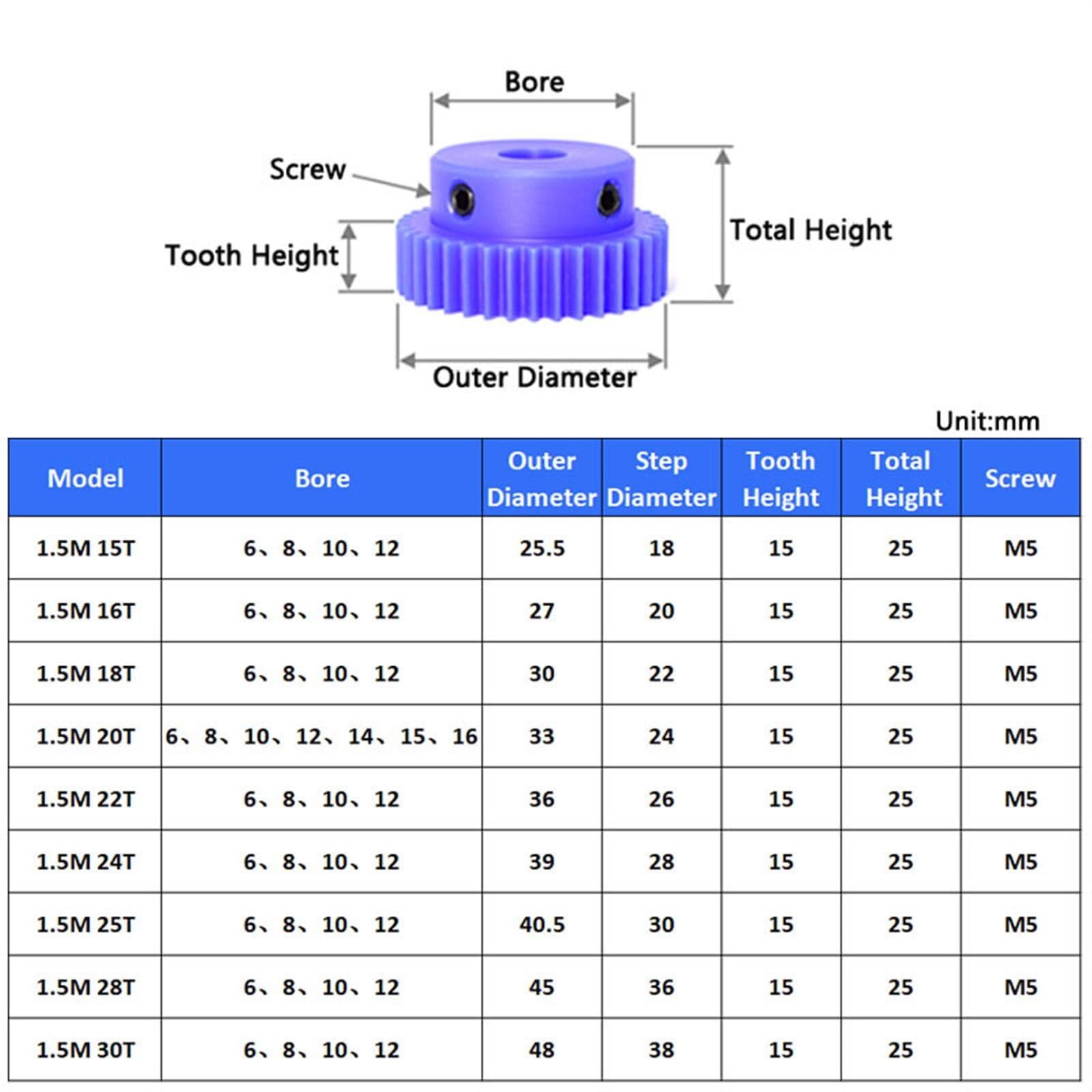 Bevel Gear Pinion Hardware Mechanical 1pcs Blue Nylon Spur Gear Pinion 1.5M 15 Tooth-30 Tooth Motor Gear with Step Plastic Gear Bore Size 12mm(30 Teeth)