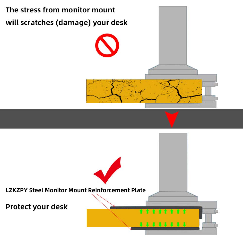 Steel Monitor Mount Reinforcement Plate Fits Most Monitor Desk Mount?for Fragile Tabletop Protection (Black, Square-1)