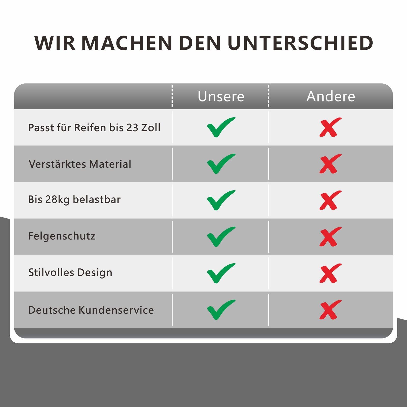 Nordstern Reifentaschen XXL (4 teiliges Set inkl. Felgenschutzpolster) in Premiun Qualität, geeignet für Reifen oder Kompletträder bis zu 23 Zoll