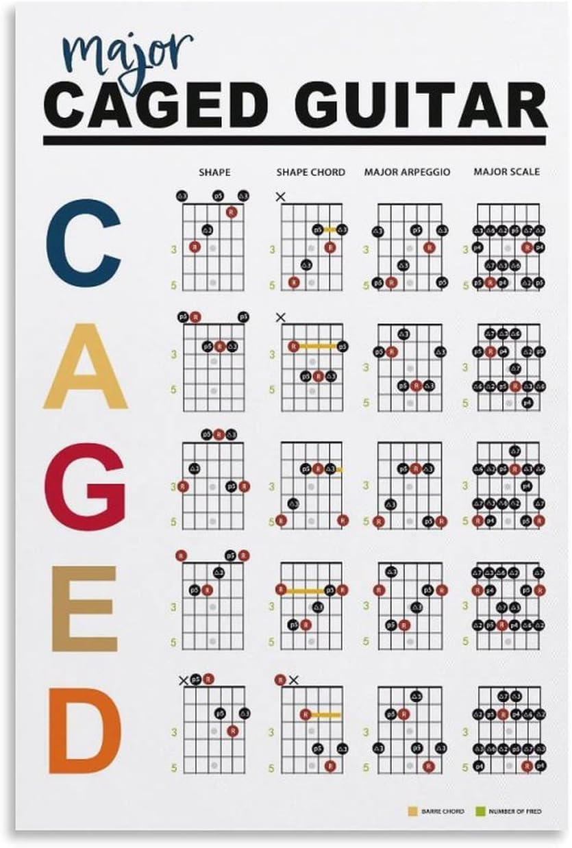 Sitrmgh Men's Poster-Style172 Caged Guitar Theory Chart Poster, Basic Guitar Chords Chart Theory Poster Decorative Metal Tin Sign Wall Art Posters For Room Aesthetic 8X12 Inch