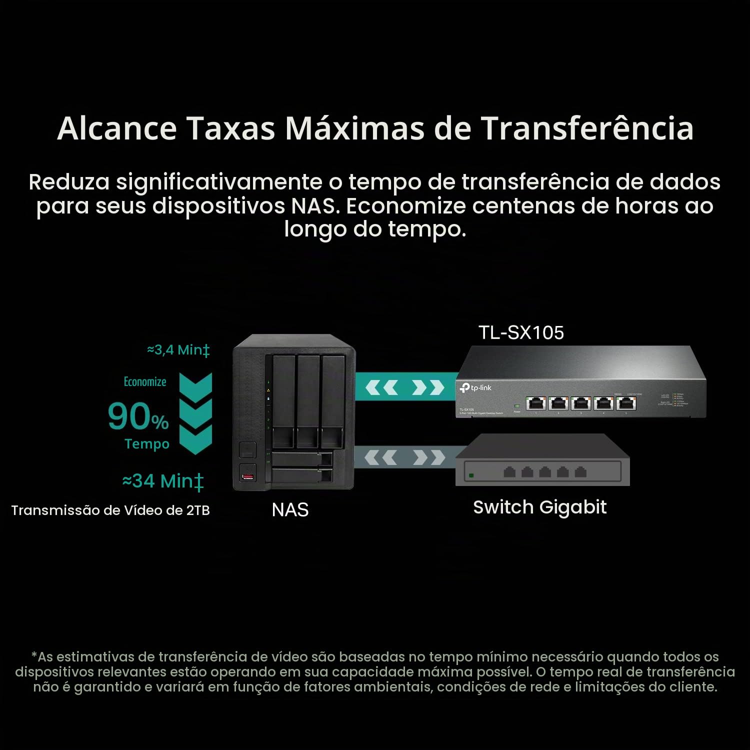 TP-Link TL-SX105 | Switch Ethernet Não Gerenciado de 5 Portas 10G