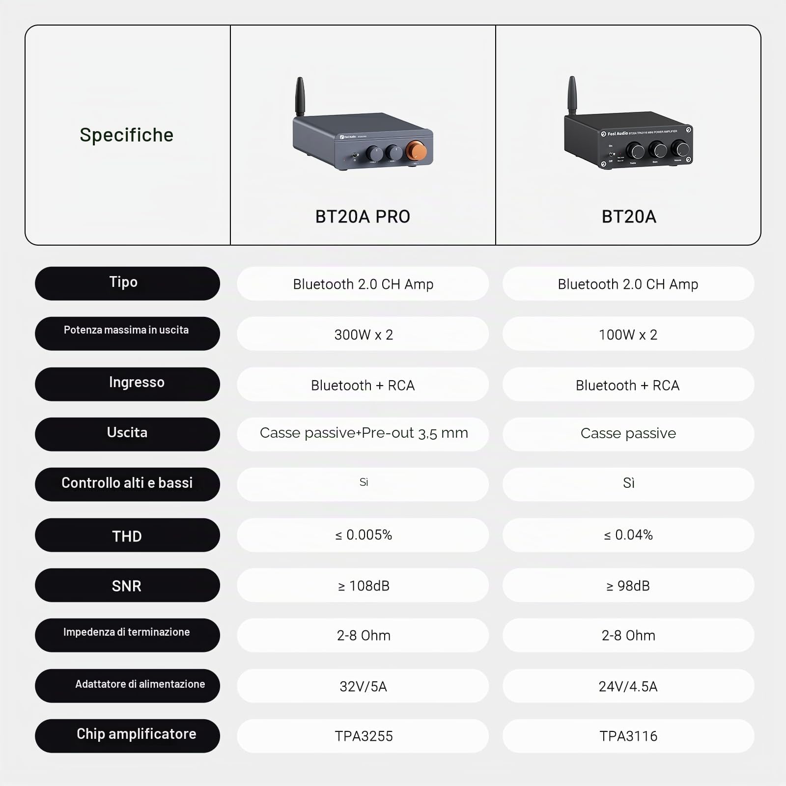 Fosi Audio BT20A Pro Amplificatore Bluetooth 5.0 300Wx2 TPA3255 HiFi Stereo Classe D 2.0 Canali