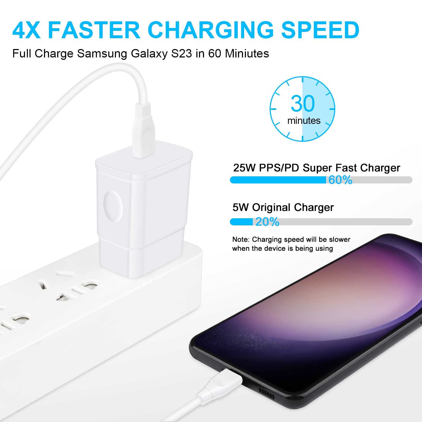 Samsung Fast Charger 25W USB C Wall Charger Super Fast Type C Adapter Android Phone Charger for Samsung Galaxy A15 5G A14 A13 A53 A54 A55 A03s A04s A12 A52 S24 S23 S22 S21 S20 S10 Z Flip 5 Z Fold 5
