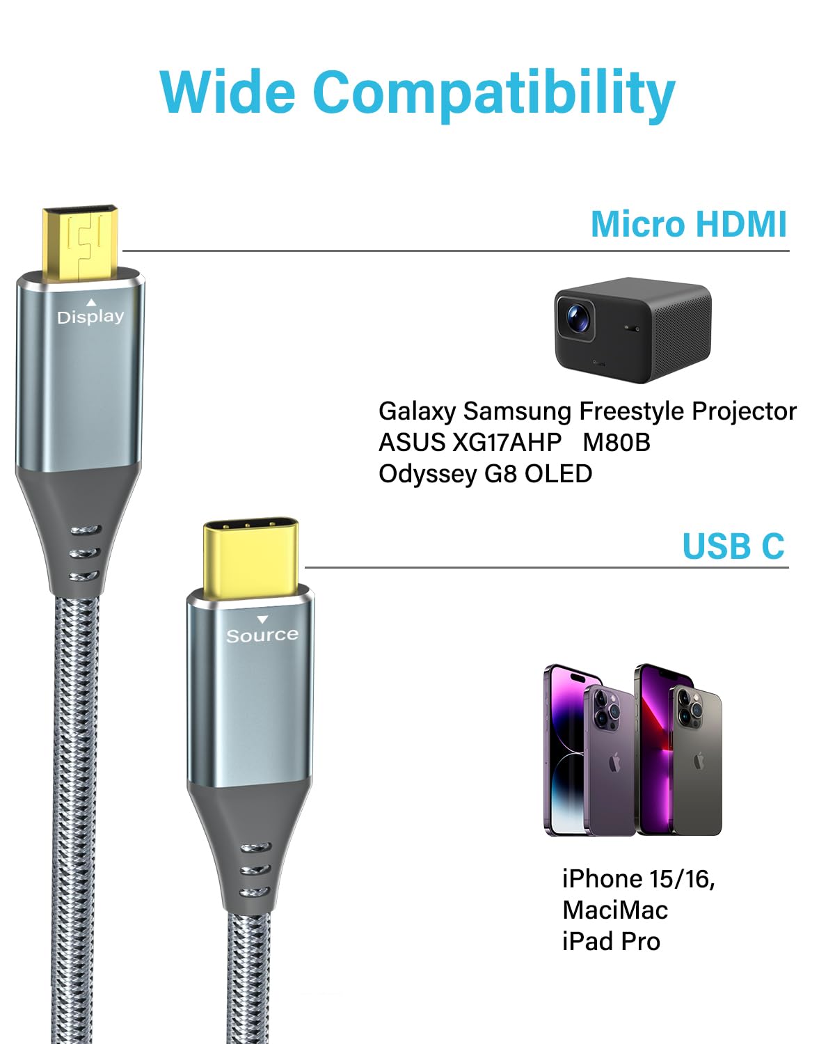 RUIZHI Cable USB C a Micro HDMI de 6 pies, 4K a 60 Hz 18 Gbps adaptador trenzado de nailon