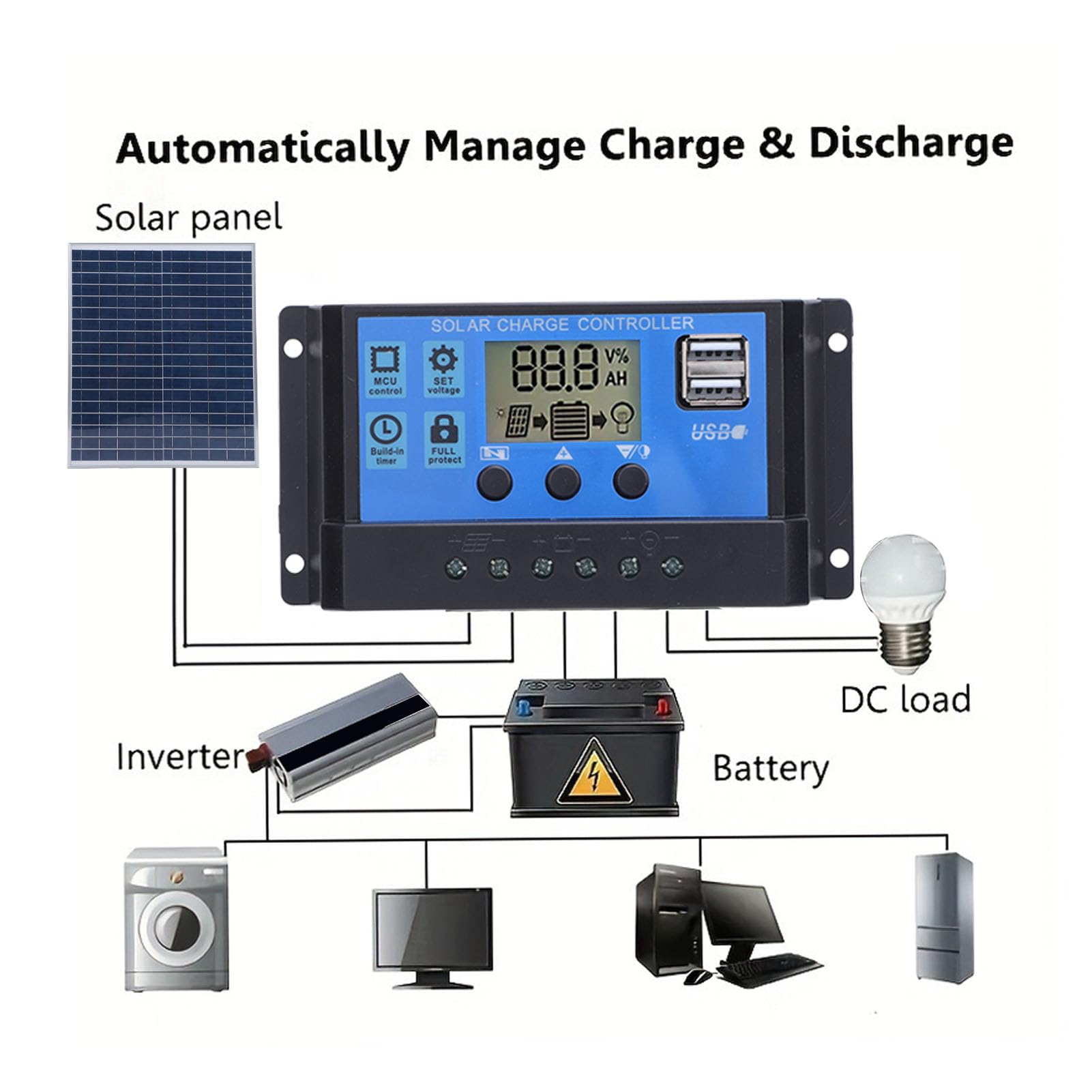 20W Solar Panel Kit, Waterproof Monocrystalline Silicon