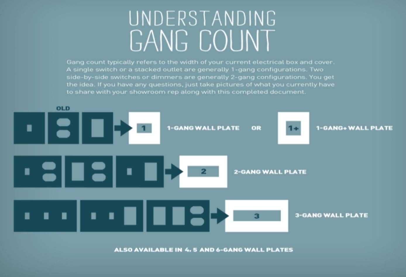 Legrand adorne 3-Gang Wall Plate in Gloss White-on-White, AWP3GWHW4-4PK