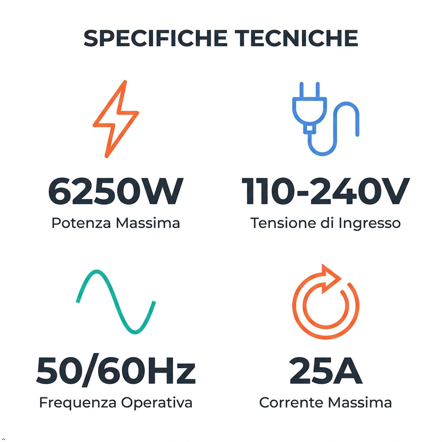 gloca Presa a Binario da Parete 25A 110-240V 6250W | Multi Presa Elettrica Scorrevoli con 2 Schuko e 1 USB-A+C 12W | Binario Modulare Cucina Ufficio (Grigio Metallizzato, 50 cm)