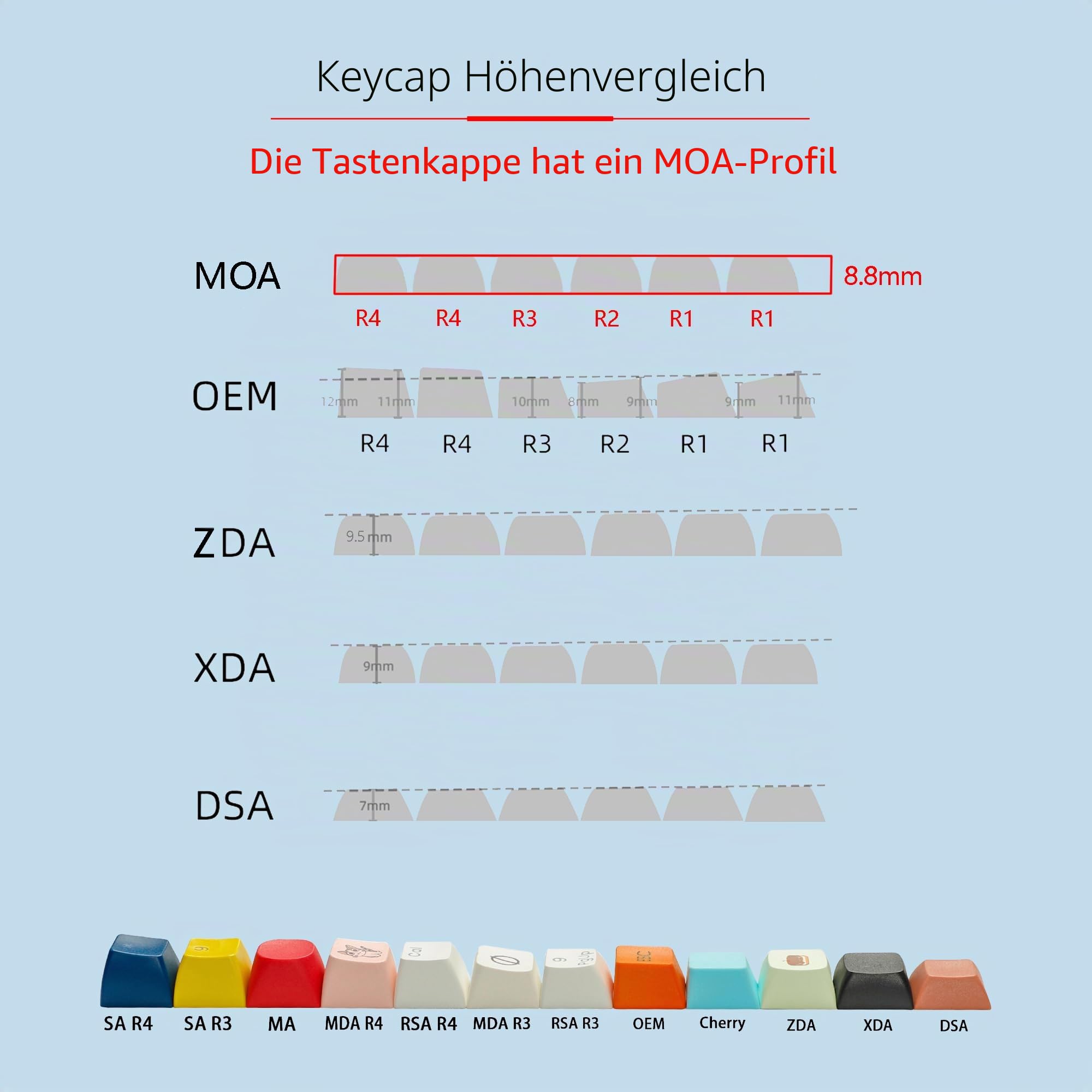 YMDK Pure White MOA-Profil-Tastenkappe, 129 Tasten, einfacher Stil, PBT-Farbstoff-Sublimation, benutzerdefinierte Tastenkappen für 61/68/84/87/98/104/108 MX mechanische Tastatur