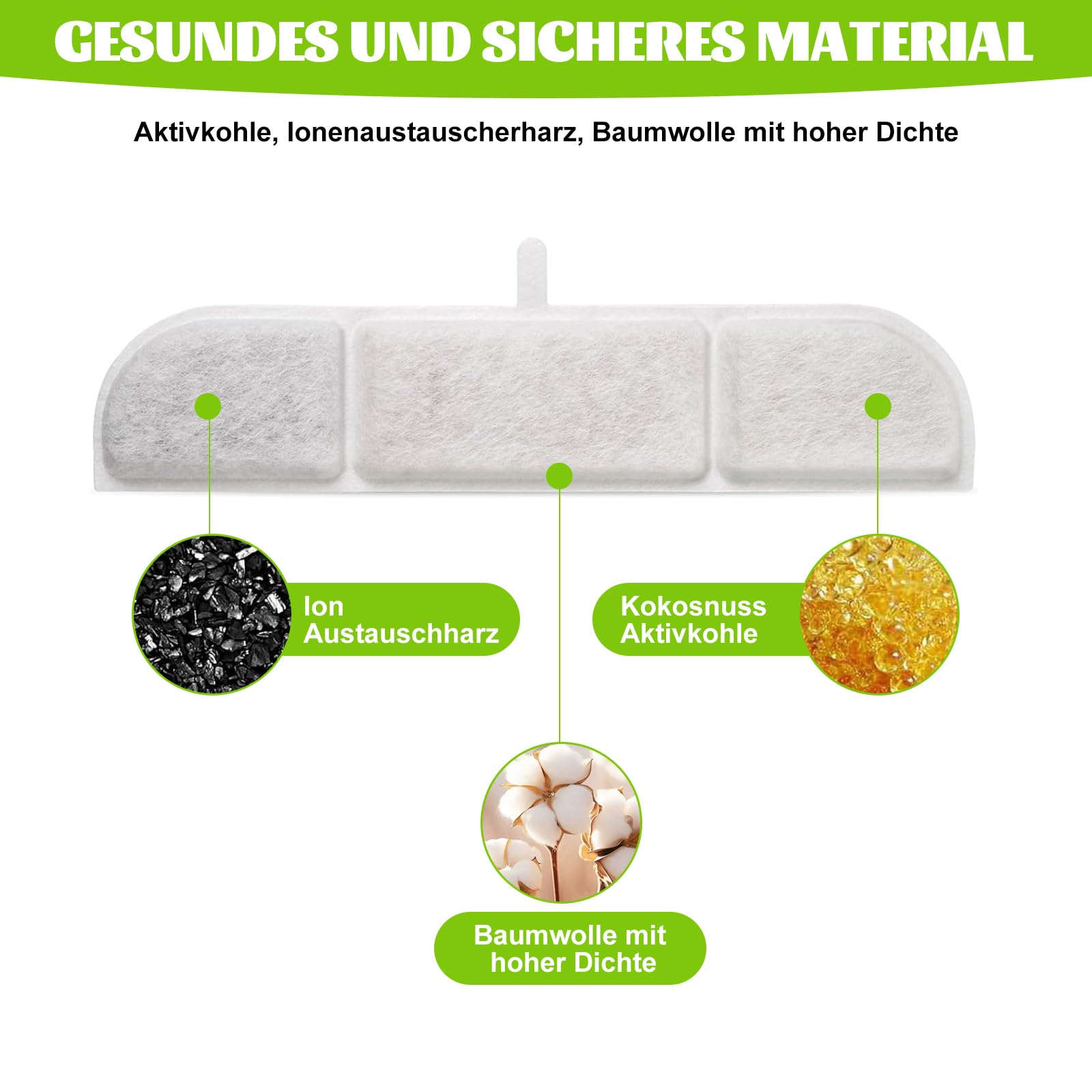 18 Stück Katzenbrunnen Filter, Trinkbrunnen Filter für DownyPaws, Katzenbrunnen Kabellos Bewegungsmelder, Dreifaches Haustierfilter System Filter für 2.5L Trinkbrunnen(18+18)