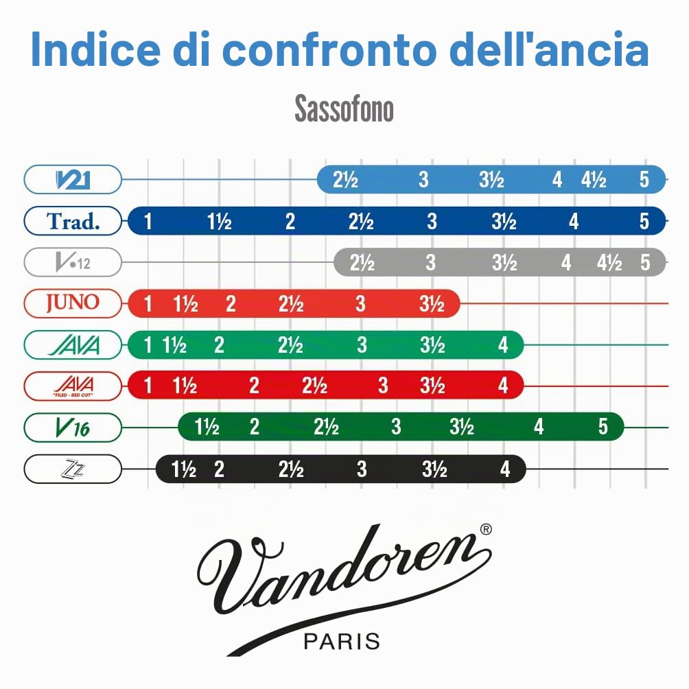 Ancia Vandoren per sassofono contralto V21 Calibro: 2 1/2