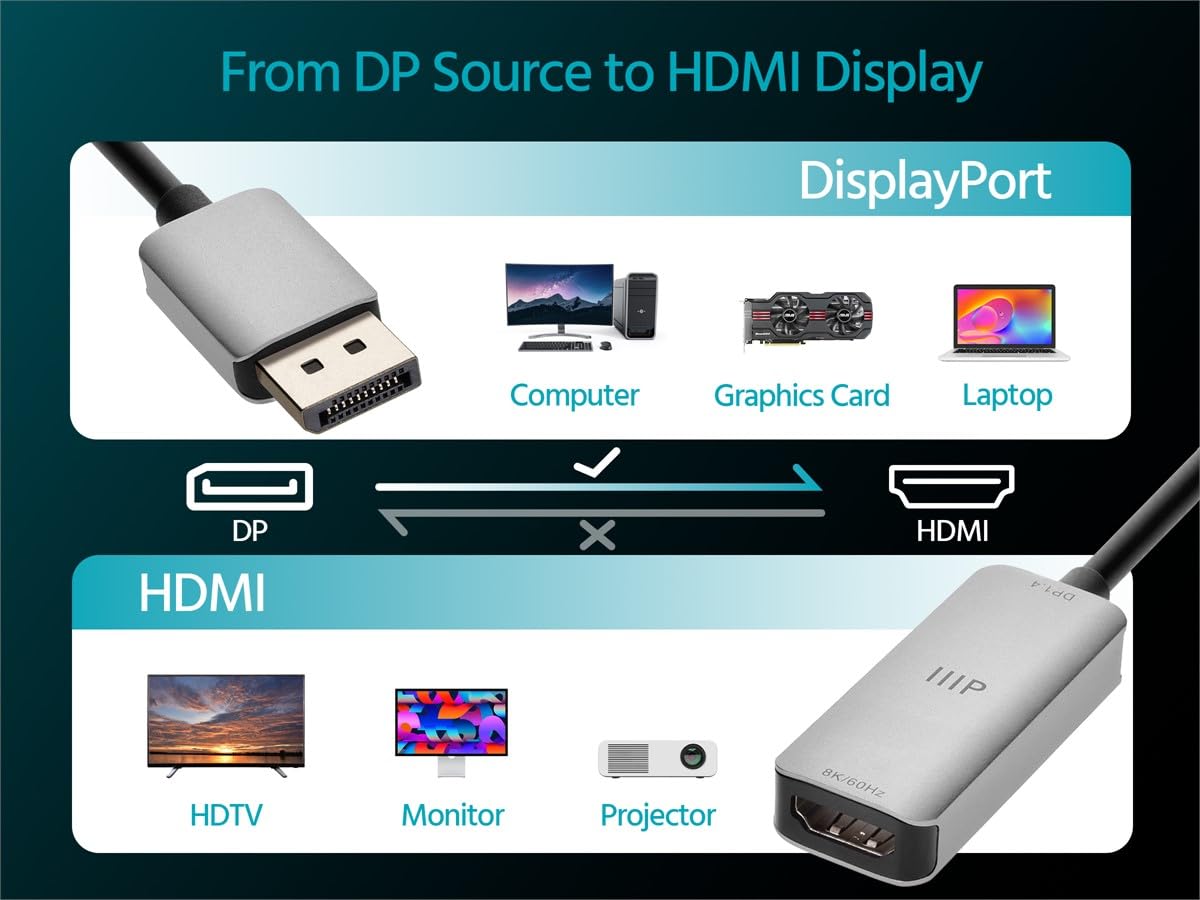 Monoprice Adaptateur DisplayPort 1.4 vers 8K60 HDMI Dynamic HDR10+ Châssis en aluminium