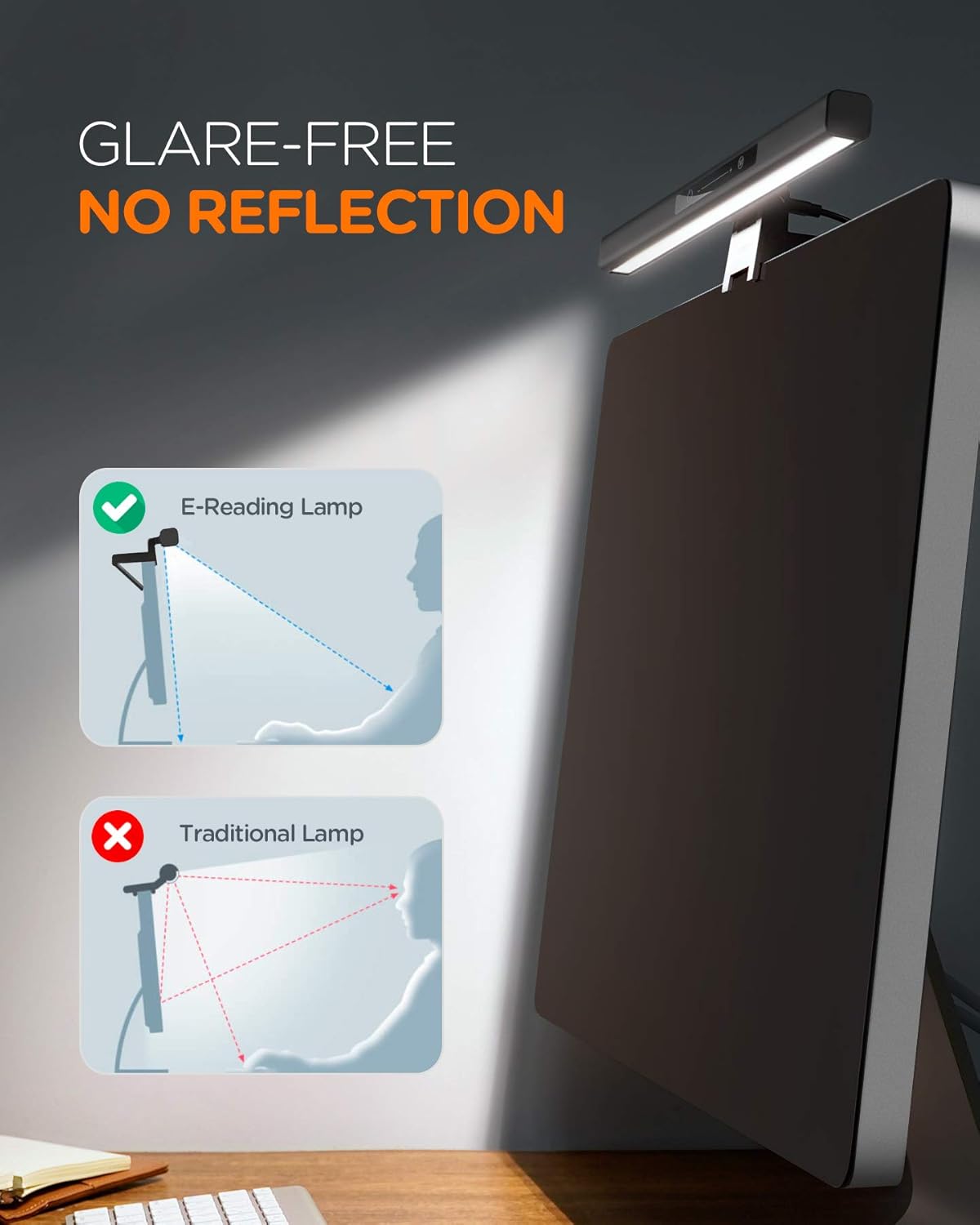 Diagram comparing the light distribution of an E-reading lamp versus a traditional lamp, showing how the E-reading lamp avoids screen glare.