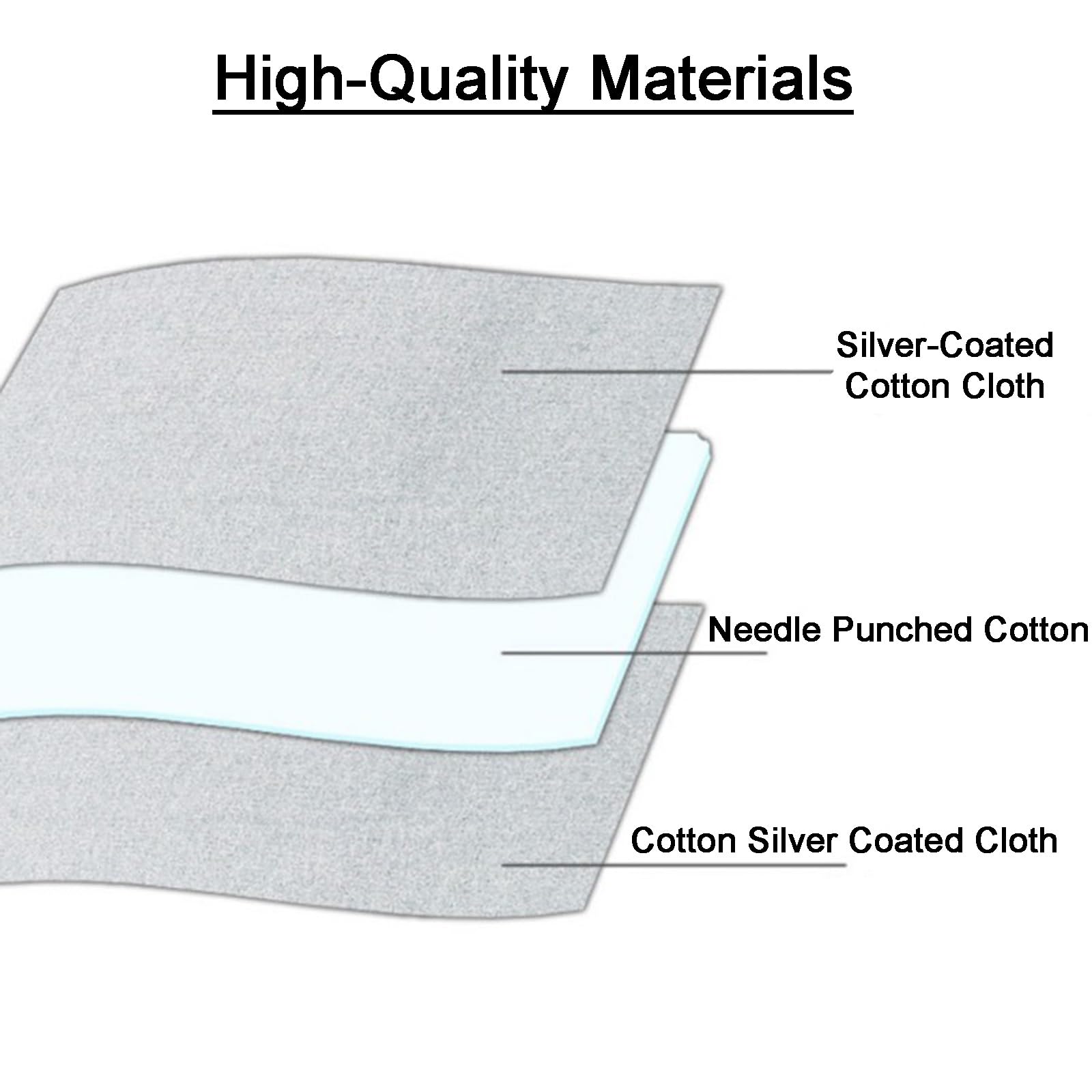 Telo per Stirare sul Tavolo, Telo da Stiro per Tavolo Resistente al Calore - Trasforma Facilmente Qualsiasi Superficie Piana in un Asse da Stiro(Size:31 * 55in/80 * 140cm)