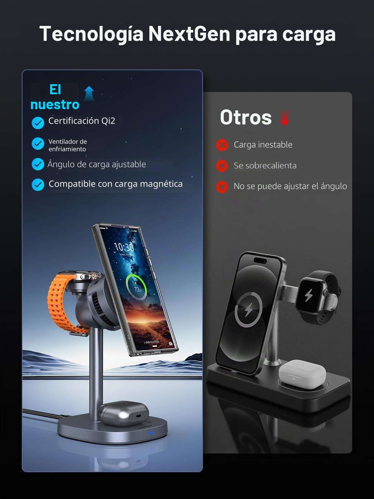 Cargador Inalámbrico para Samsung Galaxy S26 Ultra/S24/Z Fold 7/Flip 7, Estación de Carga con Refrigeración Magnética Qi2 para Samsung Watch 8/Ultra, Cargador Magnético para Galaxy Buds 4 Pro