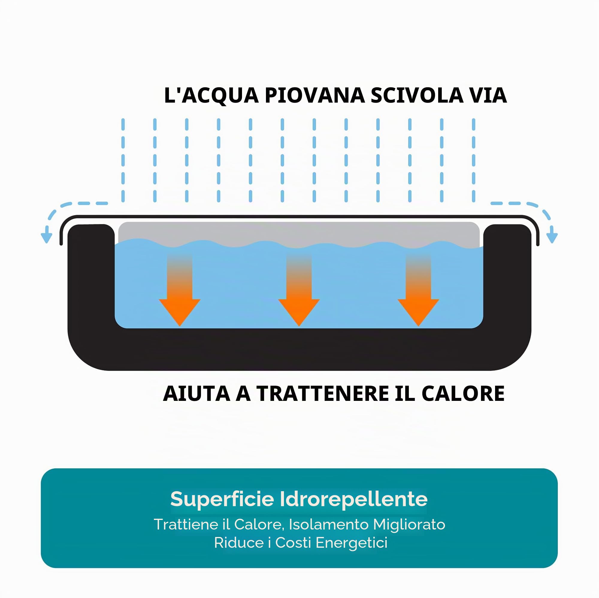 Bestway P07022 Ricambio Motore per Il Filtro a Sabbia da 5.678 Lt/h Accessori Piscina