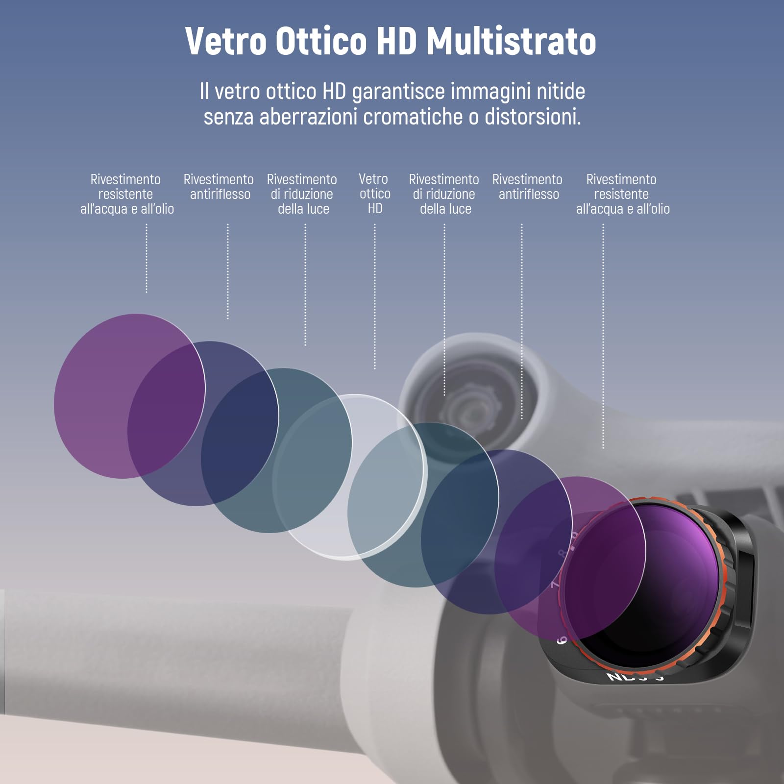 NEEWER Filtro ND Variabile Compatibile con DJI Mini 3 Pro, ND32-512 5-9 Stop a Scatto Vetro Ottico HD Multistrato Telaio Sottile in Metallo per Fotocamera Drone per Video, Accessori Fotografia Aerea